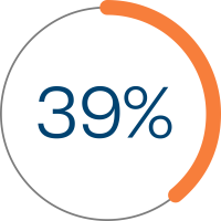 CUNSA 39% overweight